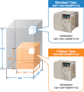 Compact Setup in Enclosure Panel (mm)